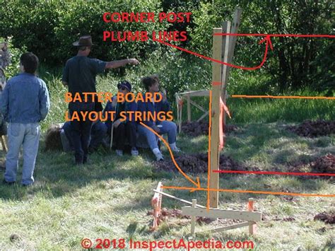 batter board stakes|Making and Using Batter Boards .